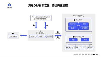 軟件定義汽車時代 構(gòu)建強大OTA體系與官網(wǎng)平臺，已成為車企的首要戰(zhàn)略任務
